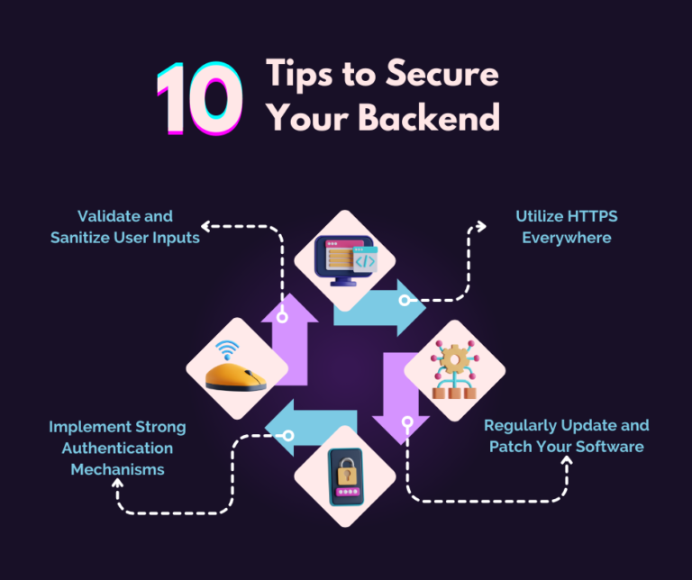 10 Tips to Secure Your Backend: A Comprehensive Guide